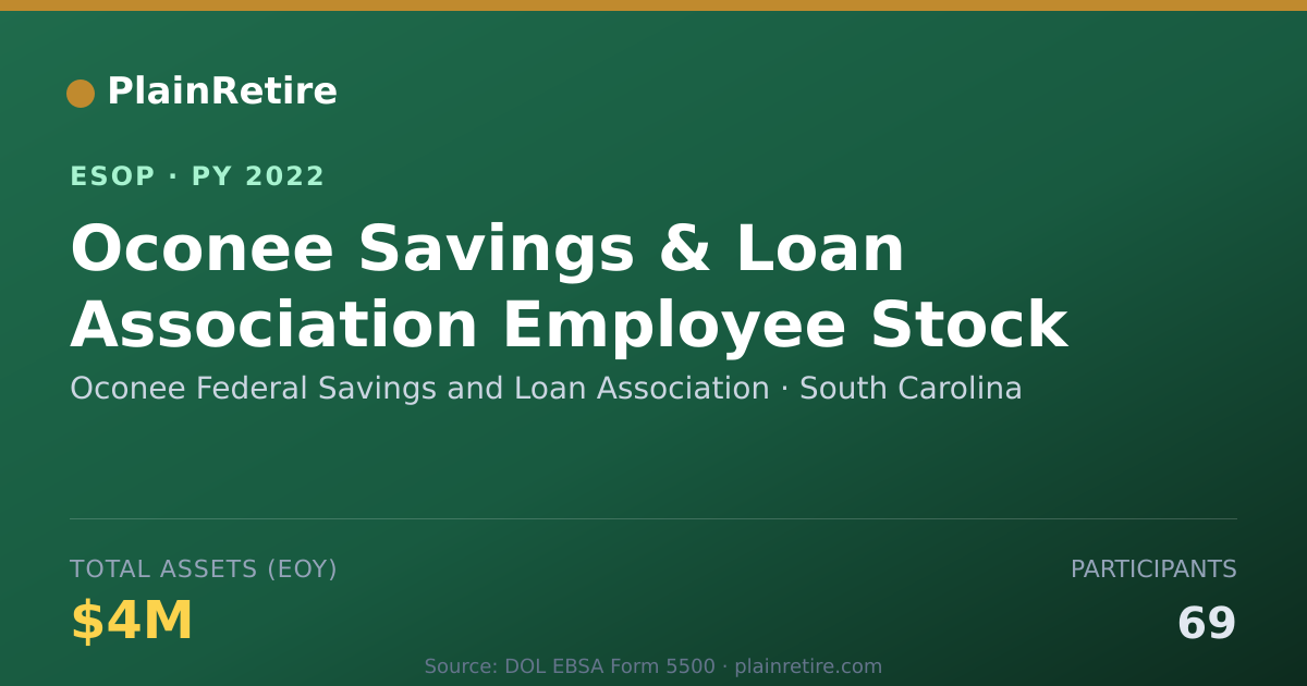 Shareable card for Oconee Federal Savings and Loan Association ESOP (2022)