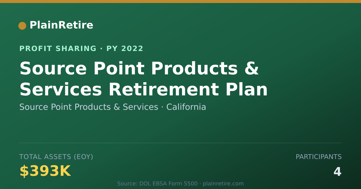 Shareable card for Source Point Products & Services Profit Sharing Plan (2022)