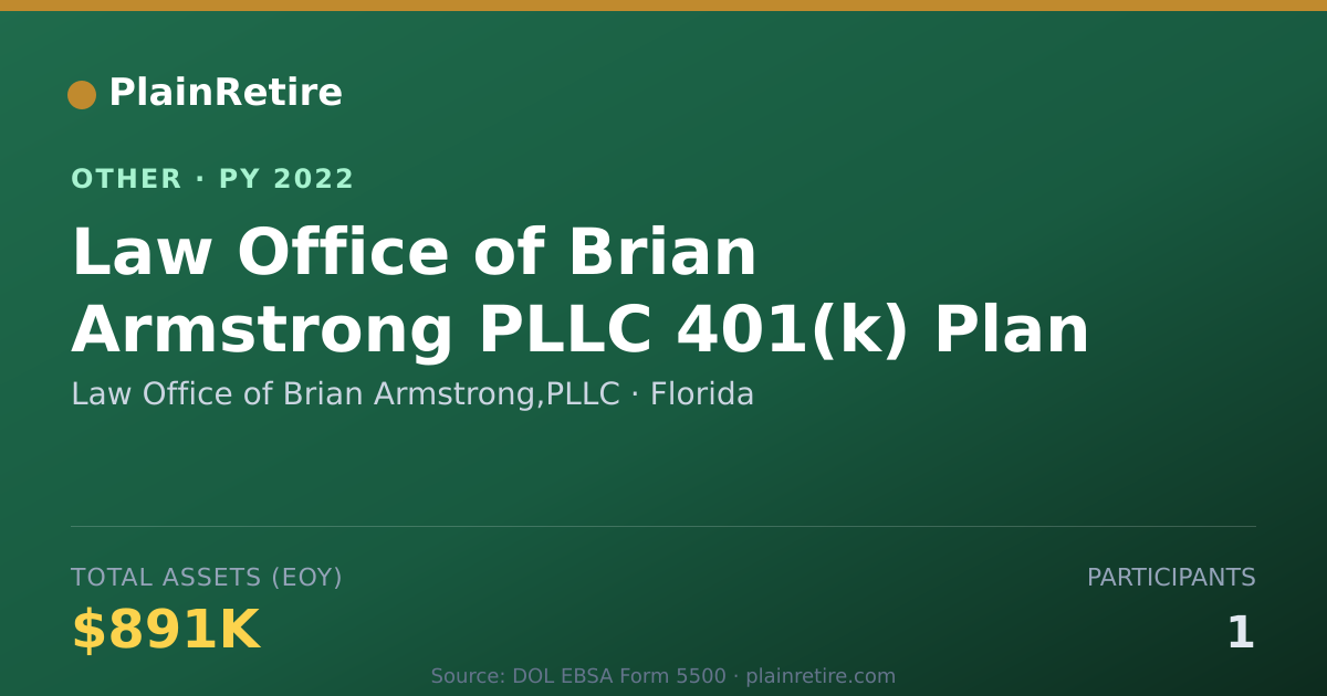Shareable card for Law Office of Brian Armstrong,PLLC Retirement Plan (2022)