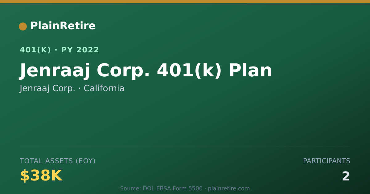 Shareable card for Jenraaj Corp. 401(k) Plan (2022)