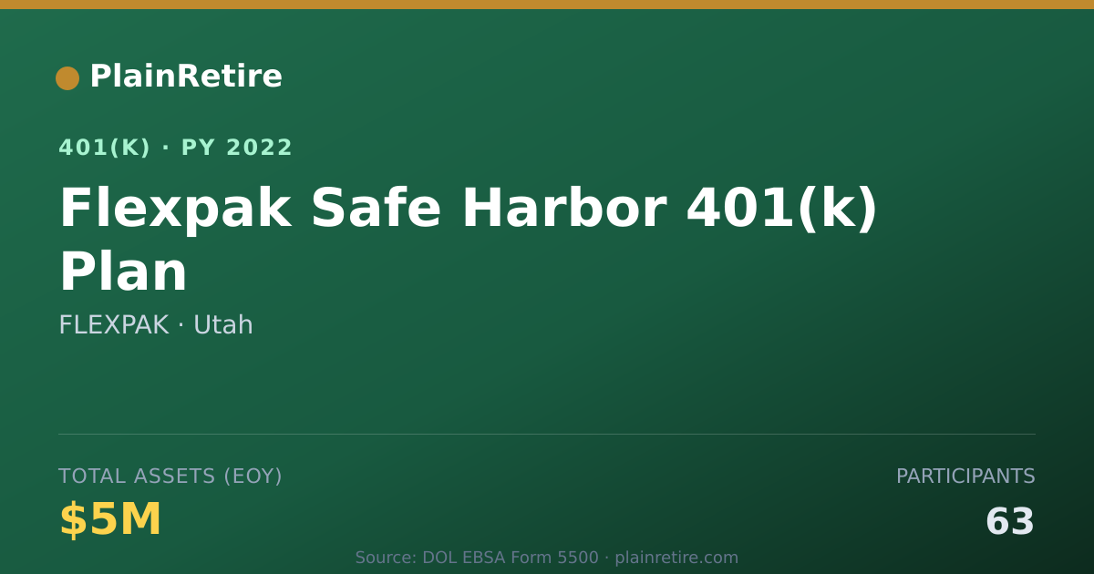 Shareable card for FLEXPAK 401(k) Plan (2022)