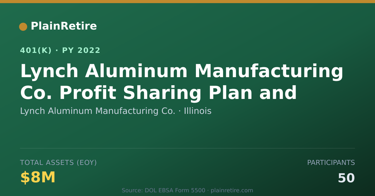 Shareable card for Lynch Aluminum Manufacturing Co. 401(k) Plan (2022)