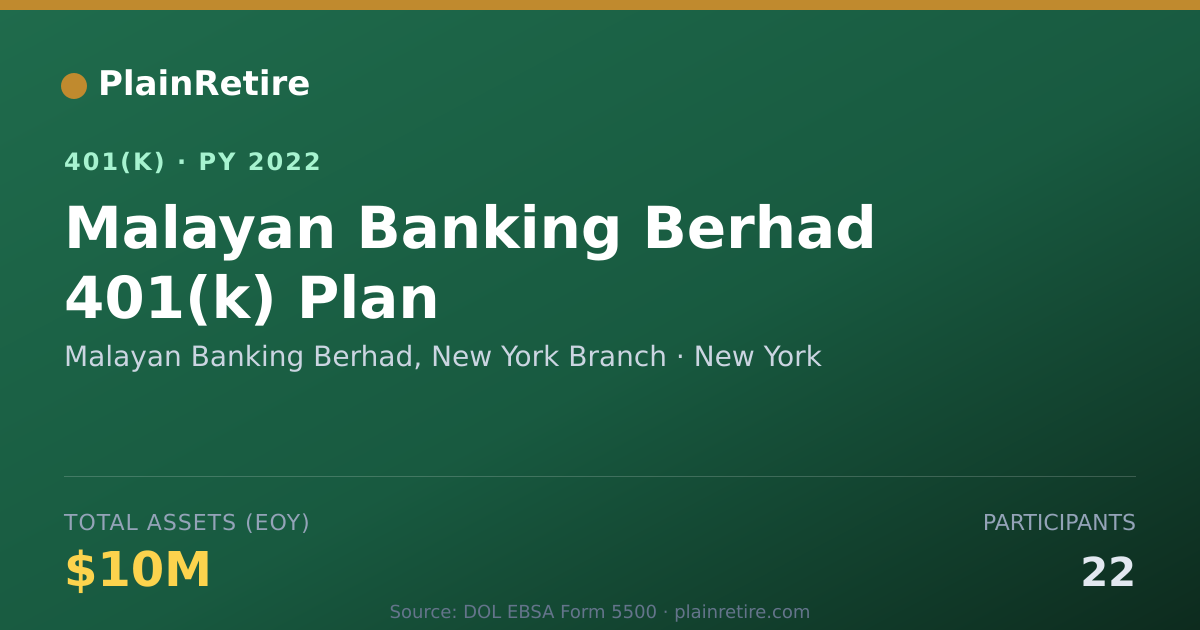 Shareable card for Malayan Banking Berhad, New York Branch 401(k) Plan (2022)