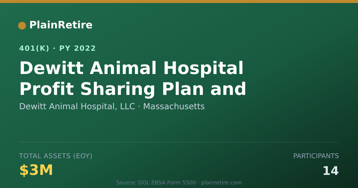 Shareable card for Dewitt Animal Hospital, LLC 401(k) Plan (2022)