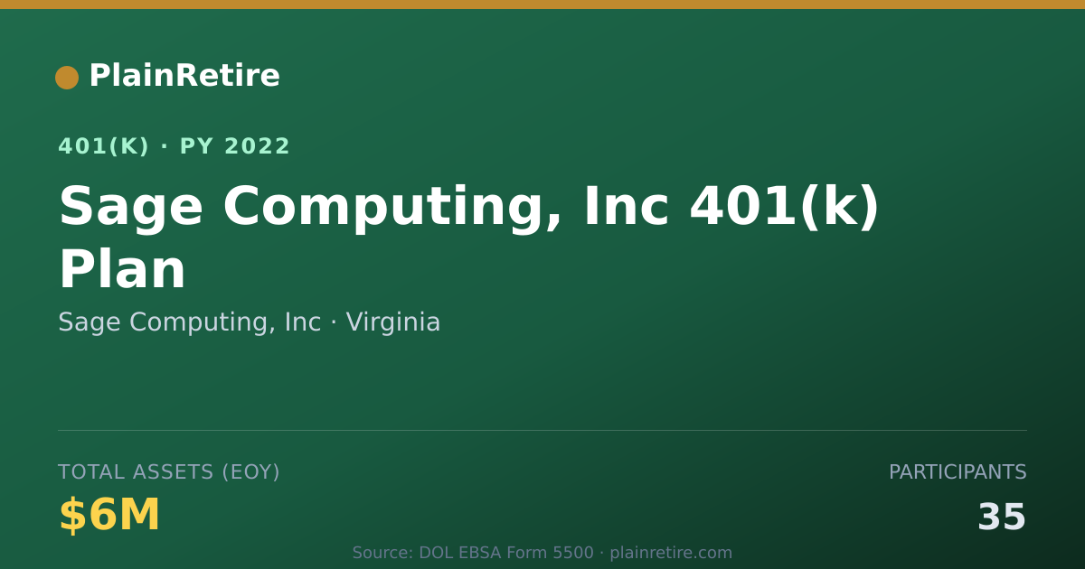 Shareable card for Sage Computing, Inc 401(k) Plan (2022)