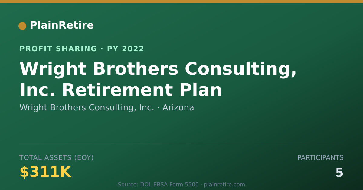 Shareable card for Wright Brothers Consulting, Inc. Profit Sharing Plan (2022)