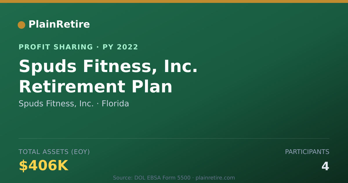 Shareable card for Spuds Fitness, Inc. Profit Sharing Plan (2022)