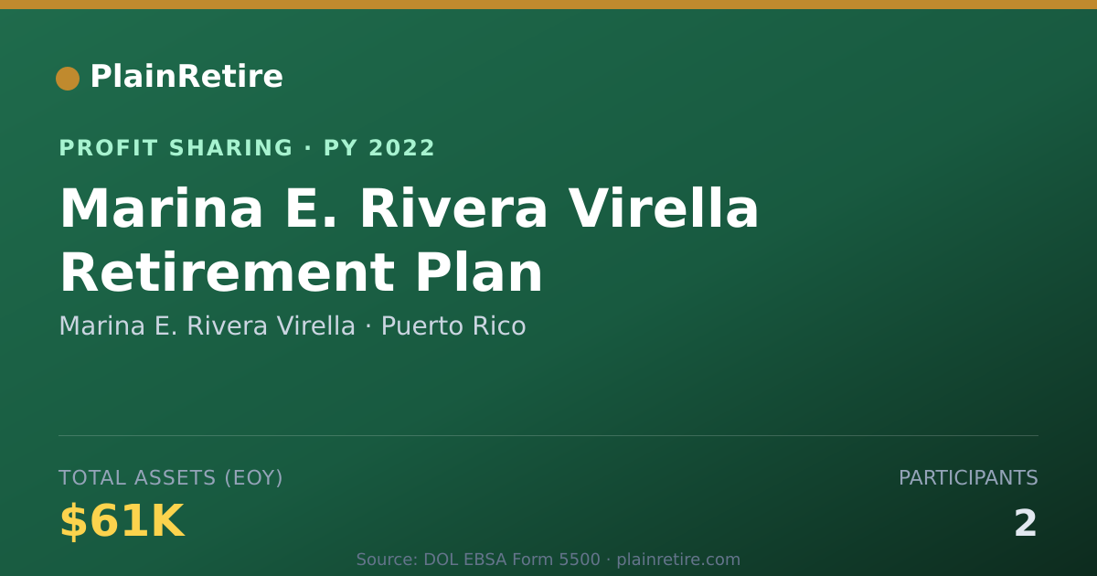 Shareable card for Marina E. Rivera Virella Profit Sharing Plan (2022)