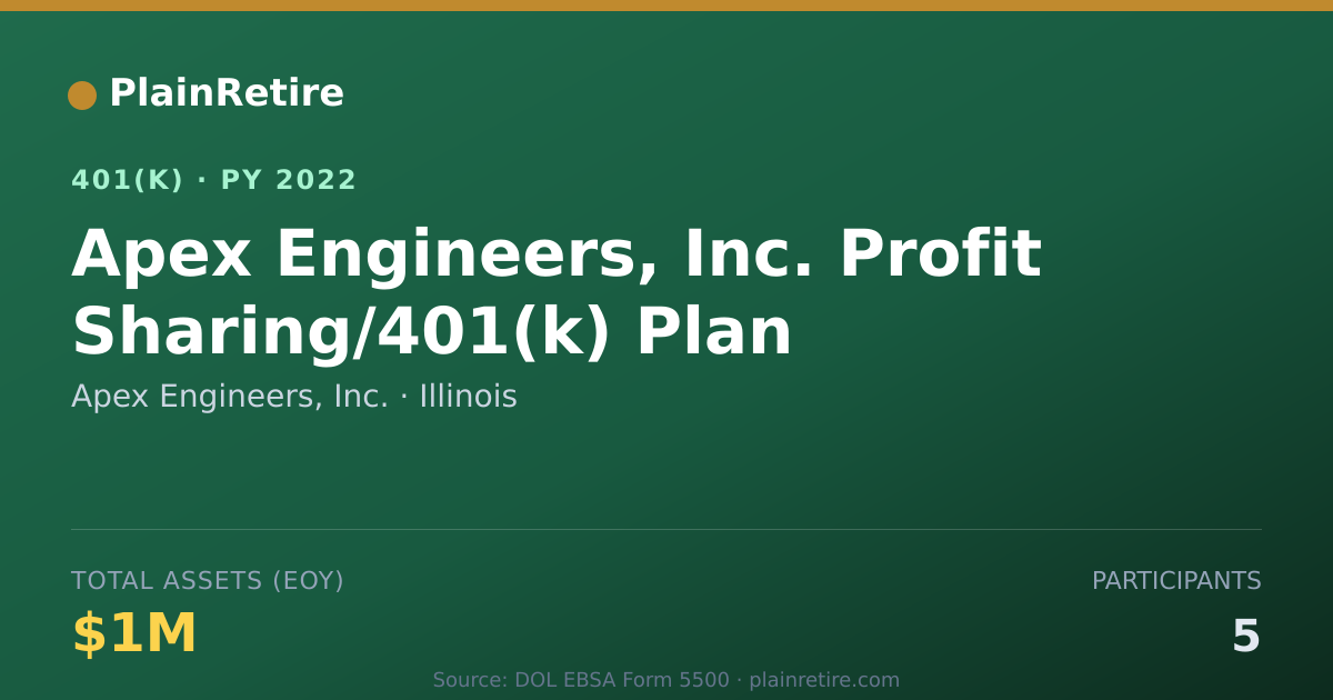 Shareable card for Apex Engineers, Inc. 401(k) Plan (2022)