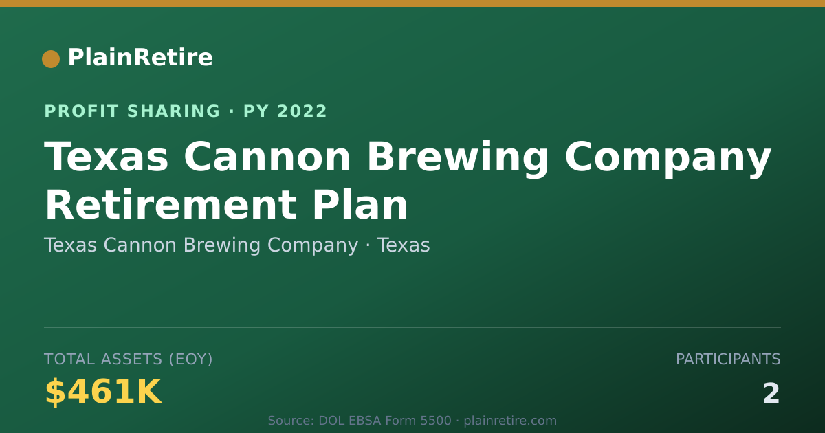 Shareable card for Texas Cannon Brewing Company Profit Sharing Plan (2022)