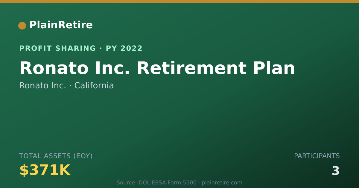 Shareable card for Ronato Inc. Profit Sharing Plan (2022)