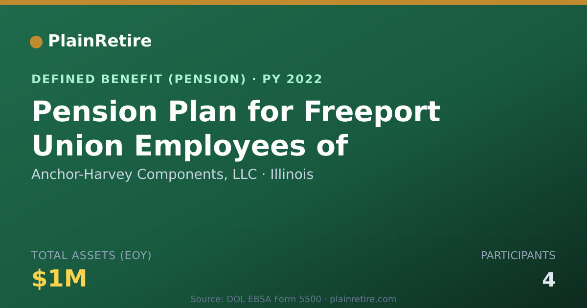 Shareable card for Anchor-Harvey Components, LLC Pension Plan (2022)