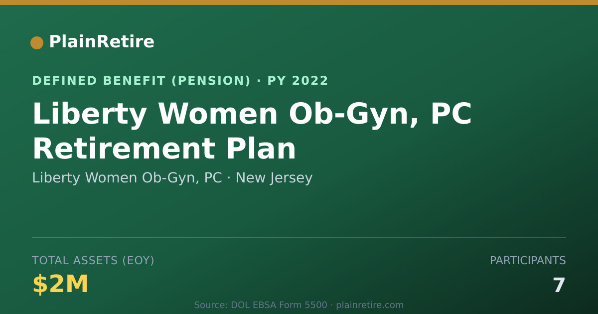 Shareable card for Liberty Women Ob-Gyn, PC Pension Plan (2022)
