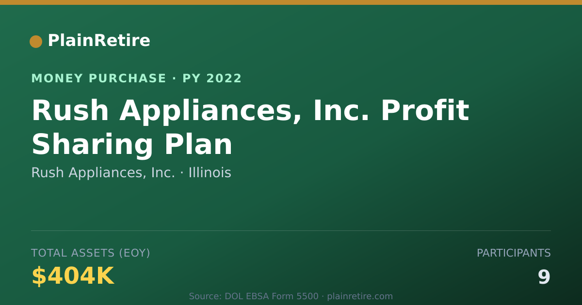 Shareable card for Rush Appliances, Inc. Money Purchase Plan (2022)
