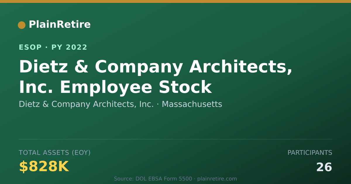 Shareable card for Dietz & Company Architects, Inc. ESOP (2022)