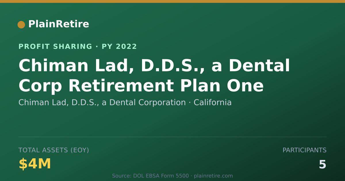 Shareable card for Chiman Lad, D.D.S., a Dental Corp Profit Sharing Plan (2022)