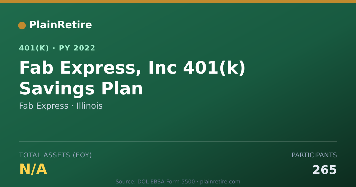 Shareable card for Fab Express 401(k) Plan (2022)