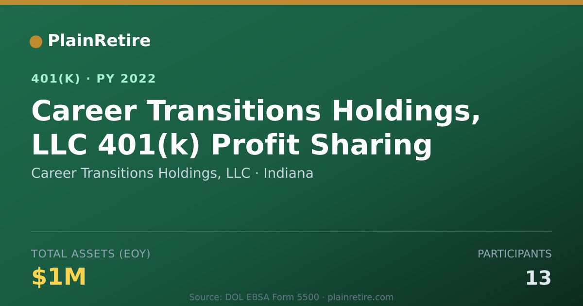 Shareable card for Career Transitions Holdings, LLC 401(k) Plan (2022)