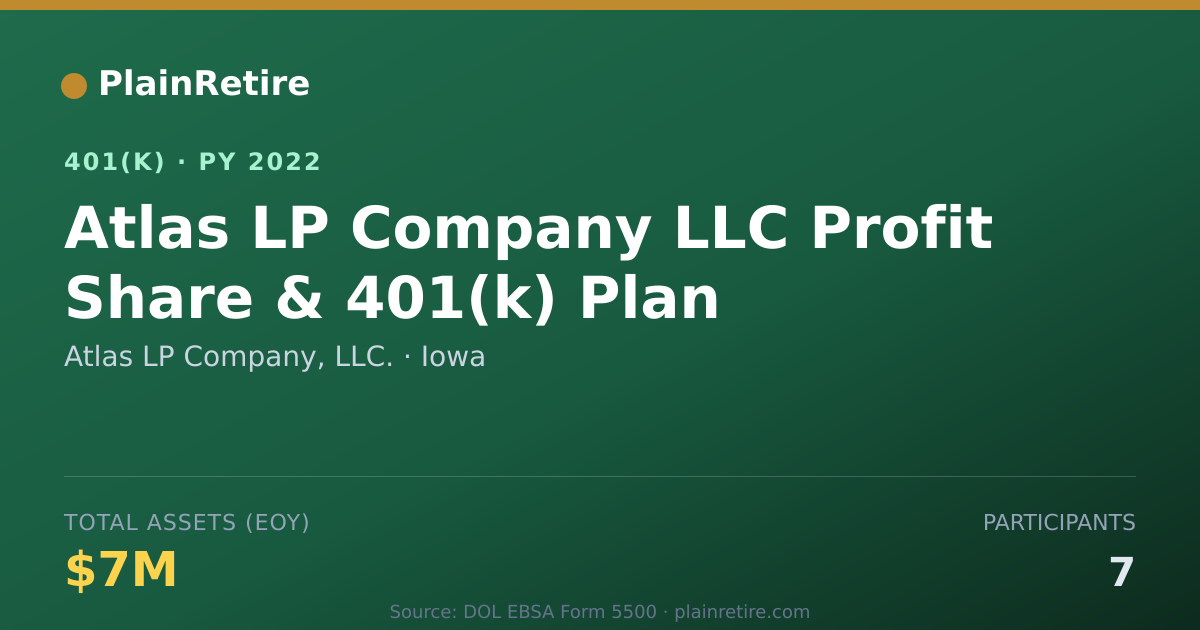 Shareable card for Atlas LP Company, LLC. 401(k) Plan (2022)