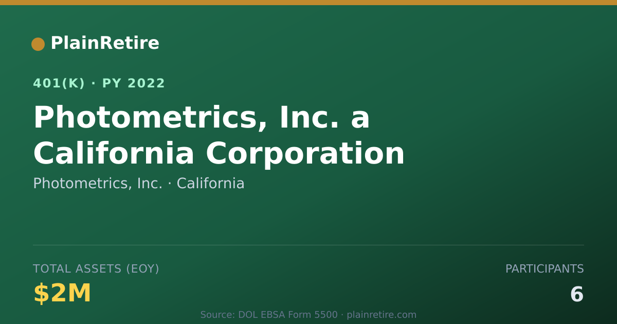 Shareable card for Photometrics, Inc. 401(k) Plan (2022)