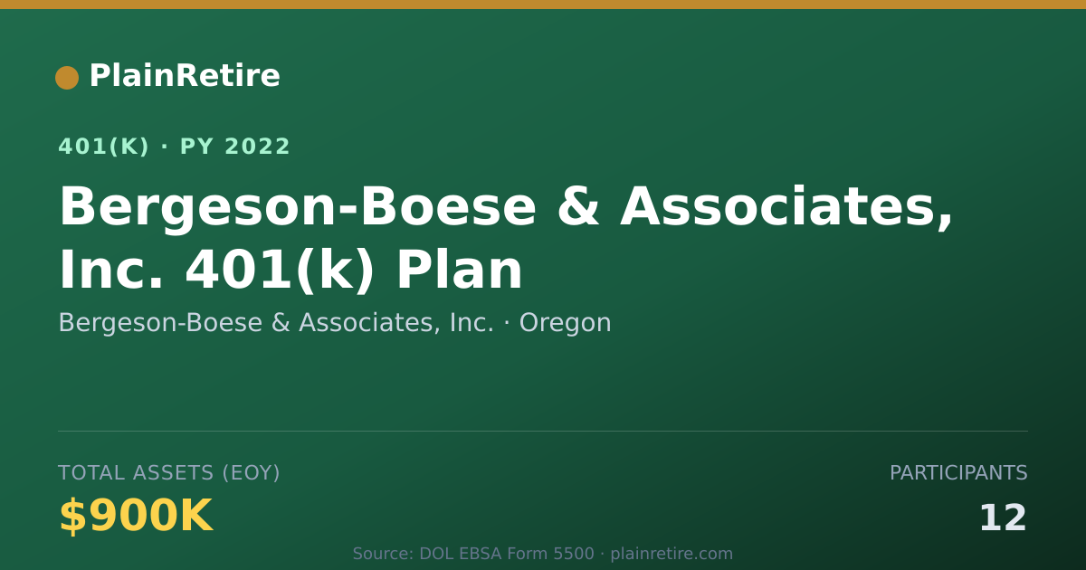 Shareable card for Bergeson-Boese & Associates, Inc. 401(k) Plan (2022)