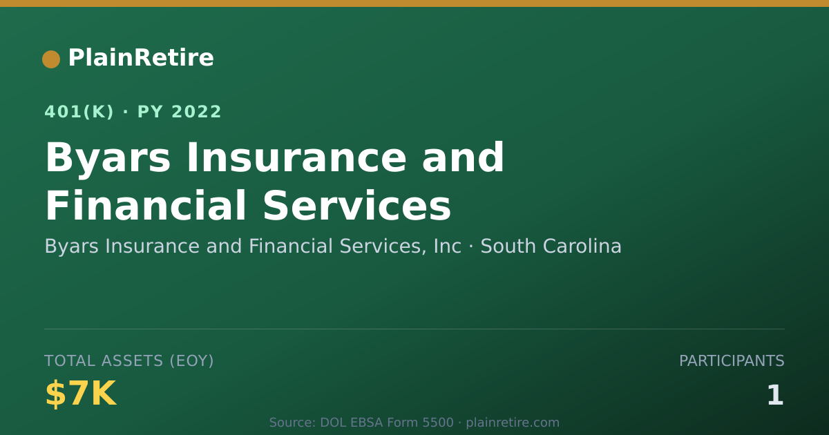 Shareable card for Byars Insurance and Financial Services, I 401(k) Plan (2022)