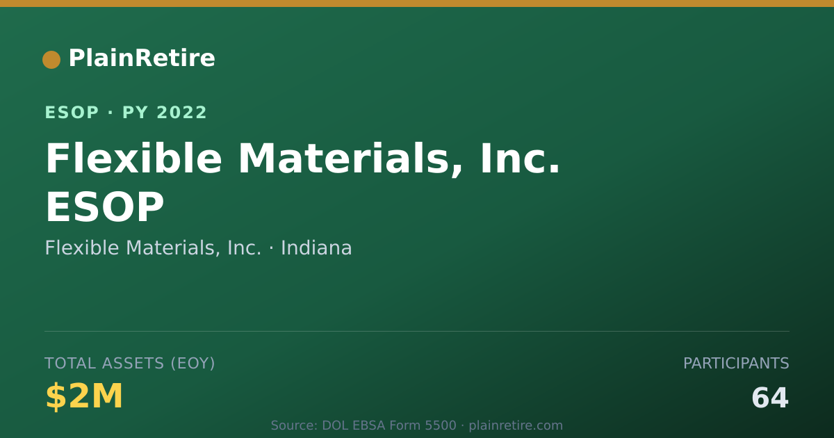 Shareable card for Flexible Materials, Inc. ESOP (2022)