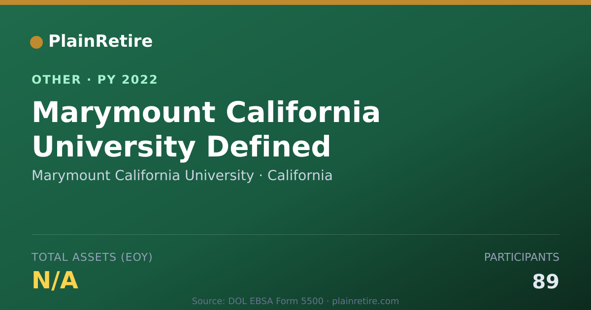 Shareable card for Marymount California University Retirement Plan (2022)