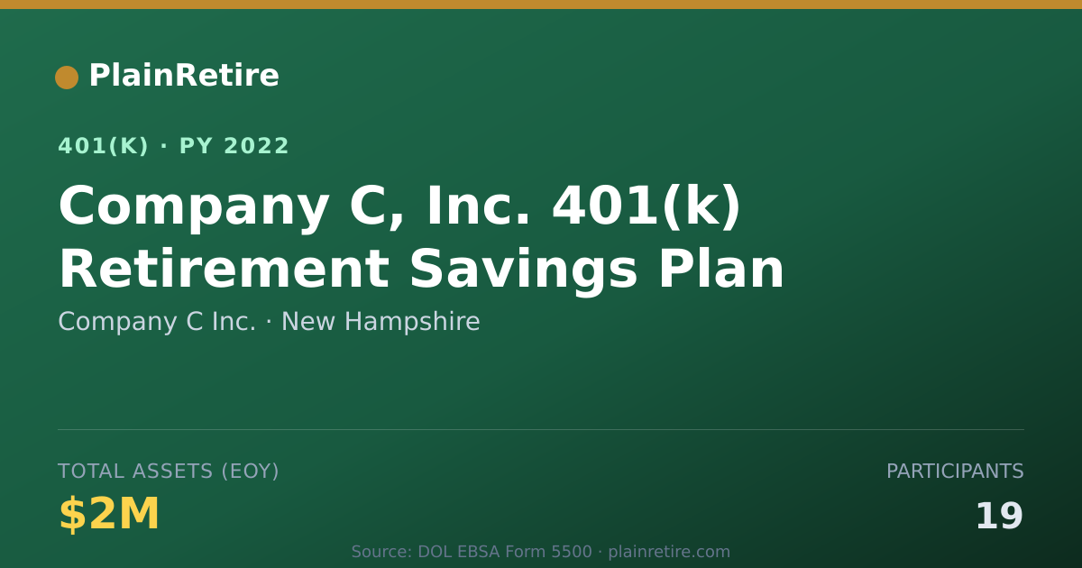 Shareable card for Company C Inc. 401(k) Plan (2022)