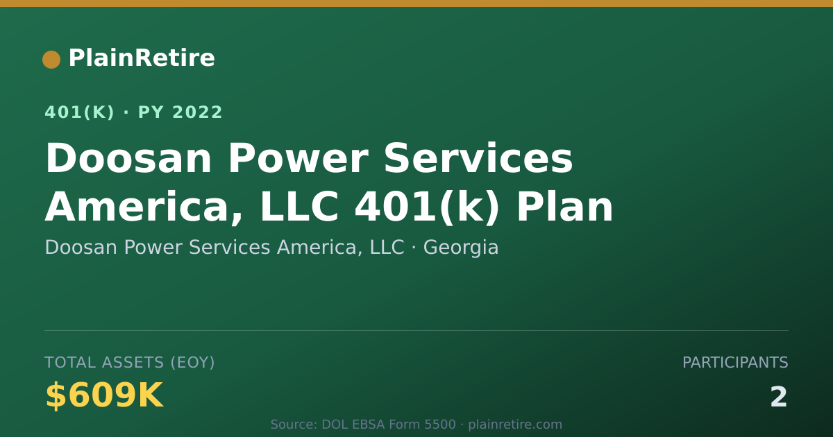 Shareable card for Doosan Power Services America, LLC 401(k) Plan (2022)