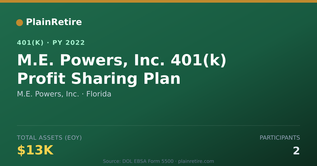 Shareable card for M.E. Powers, Inc. 401(k) Plan (2022)