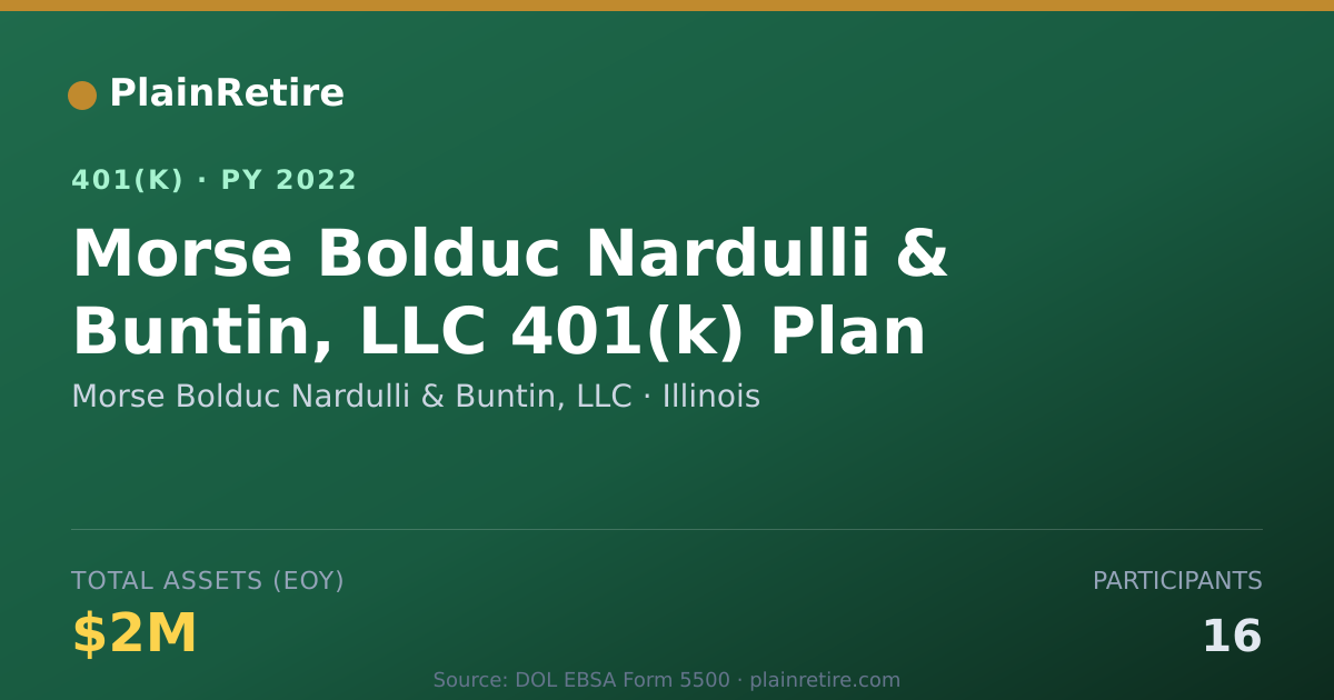 Shareable card for Morse Bolduc Nardulli & Buntin, LLC 401(k) Plan (2022)