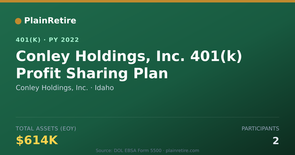 Shareable card for Conley Holdings, Inc. 401(k) Plan (2022)