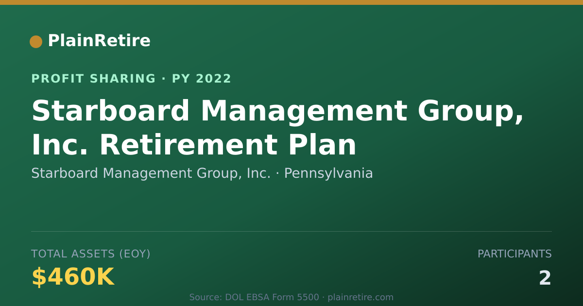 Shareable card for Starboard Management Group, Inc. Profit Sharing Plan (2022)