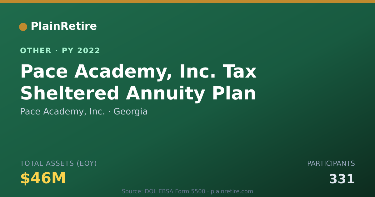 Shareable card for Pace Academy, Inc. Retirement Plan (2022)