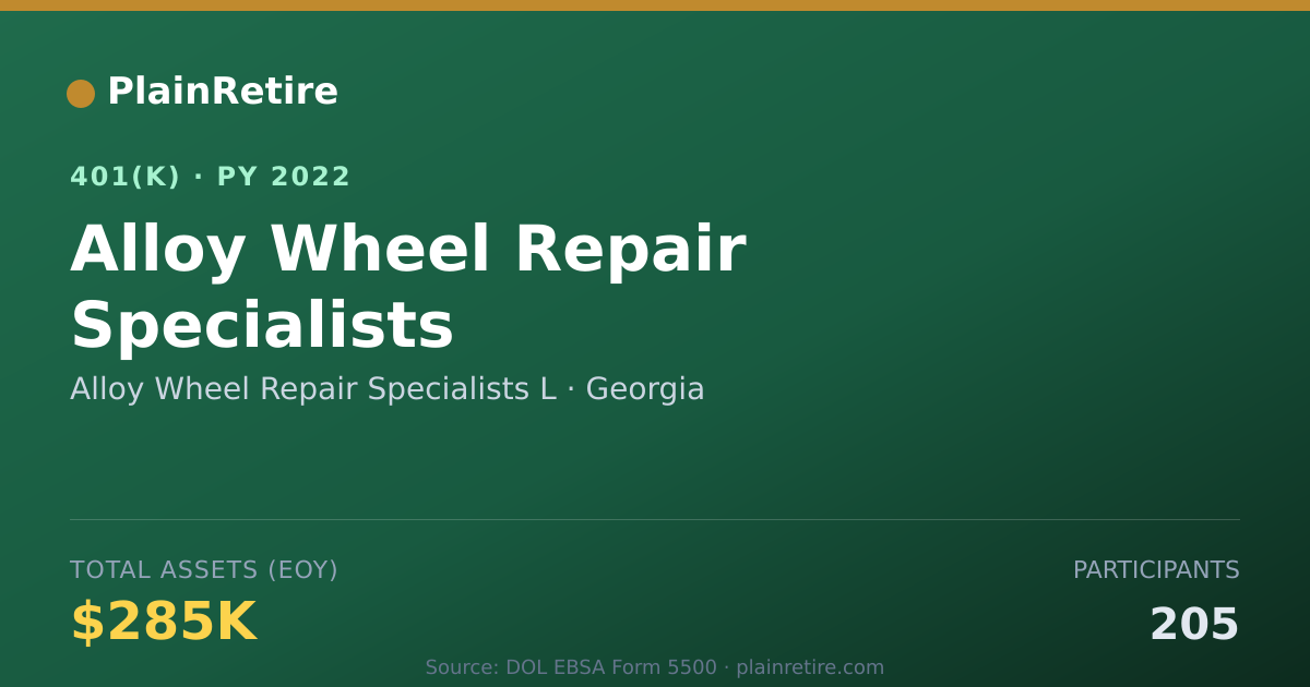 Shareable card for Alloy Wheel Repair Specialists L 401(k) Plan (2022)
