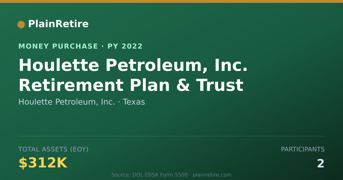 Shareable card for Houlette Petroleum, Inc. Money Purchase Plan (2022)