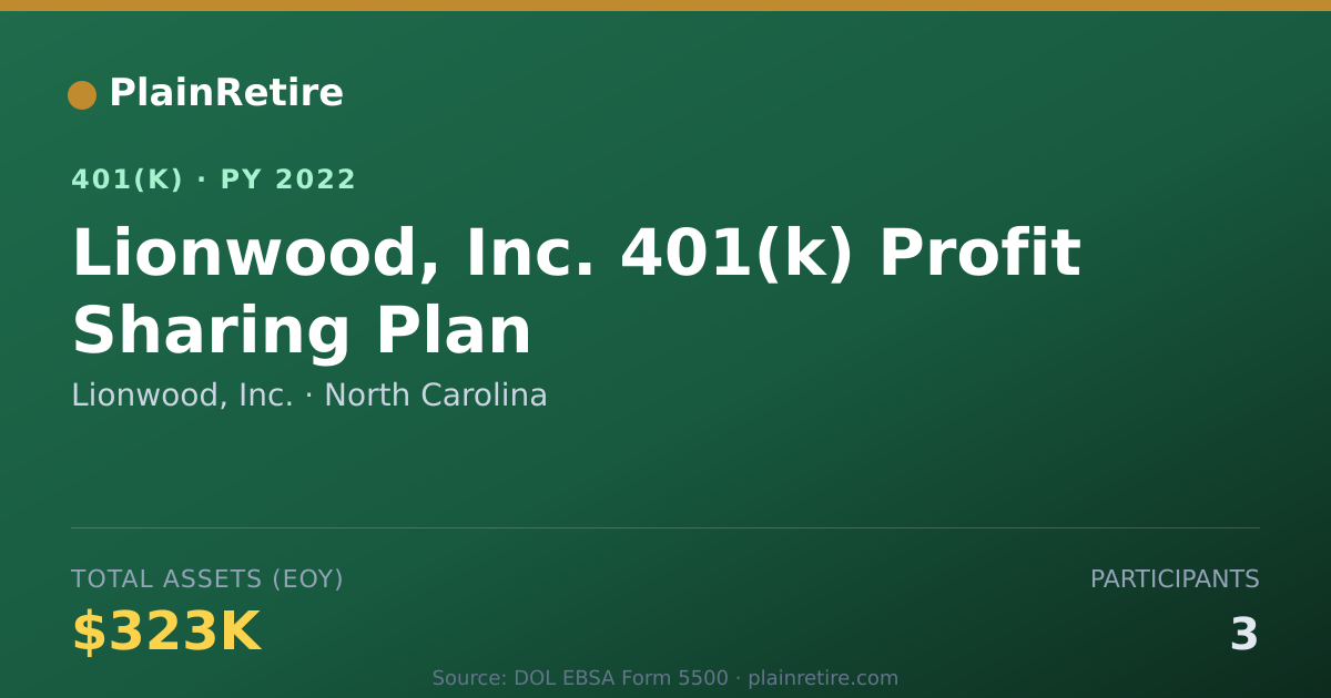Shareable card for Lionwood, Inc. 401(k) Plan (2022)