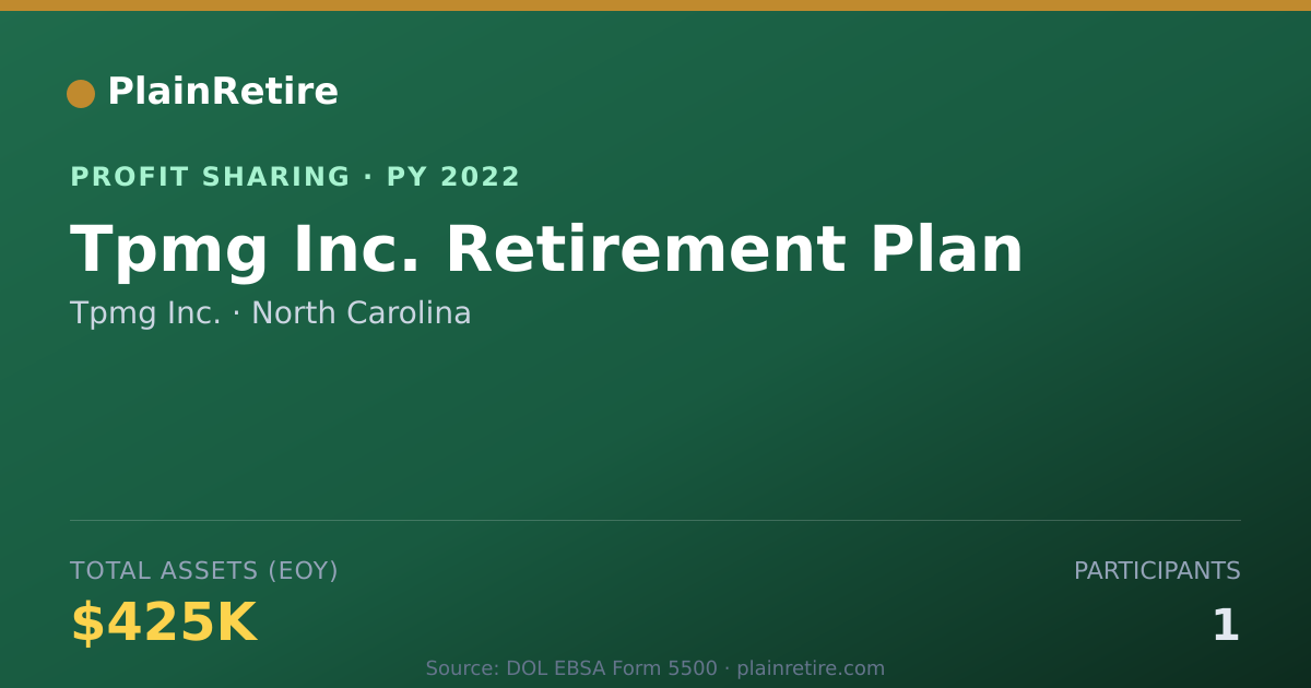 Shareable card for Tpmg Inc. Profit Sharing Plan (2022)