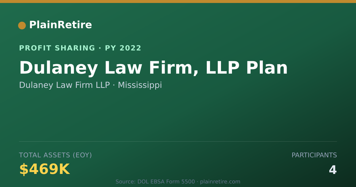 Shareable card for Dulaney Law Firm LLP Profit Sharing Plan (2022)