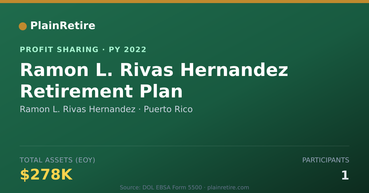 Shareable card for Ramon L. Rivas Hernandez Profit Sharing Plan (2022)