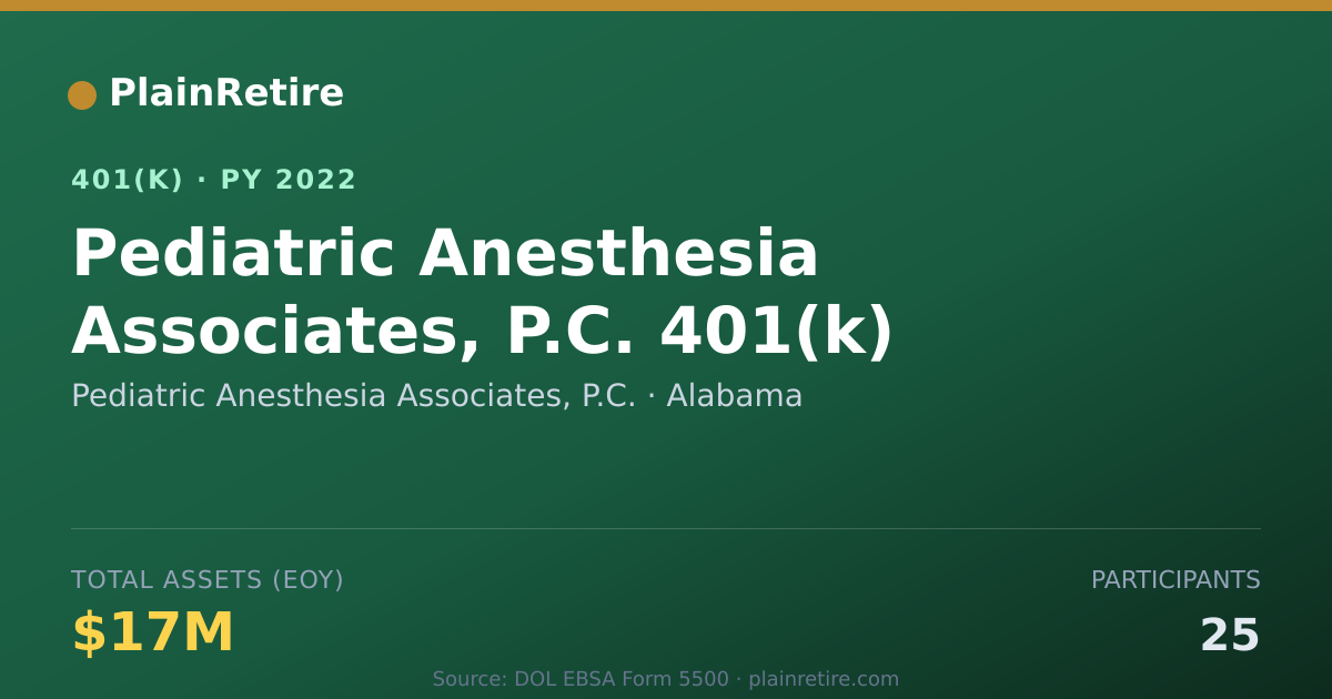 Shareable card for Pediatric Anesthesia Associates, P.C. 401(k) Plan (2022)