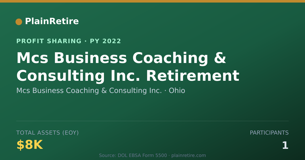 Shareable card for Mcs Business Coaching & Consultin Profit Sharing Plan (2022)