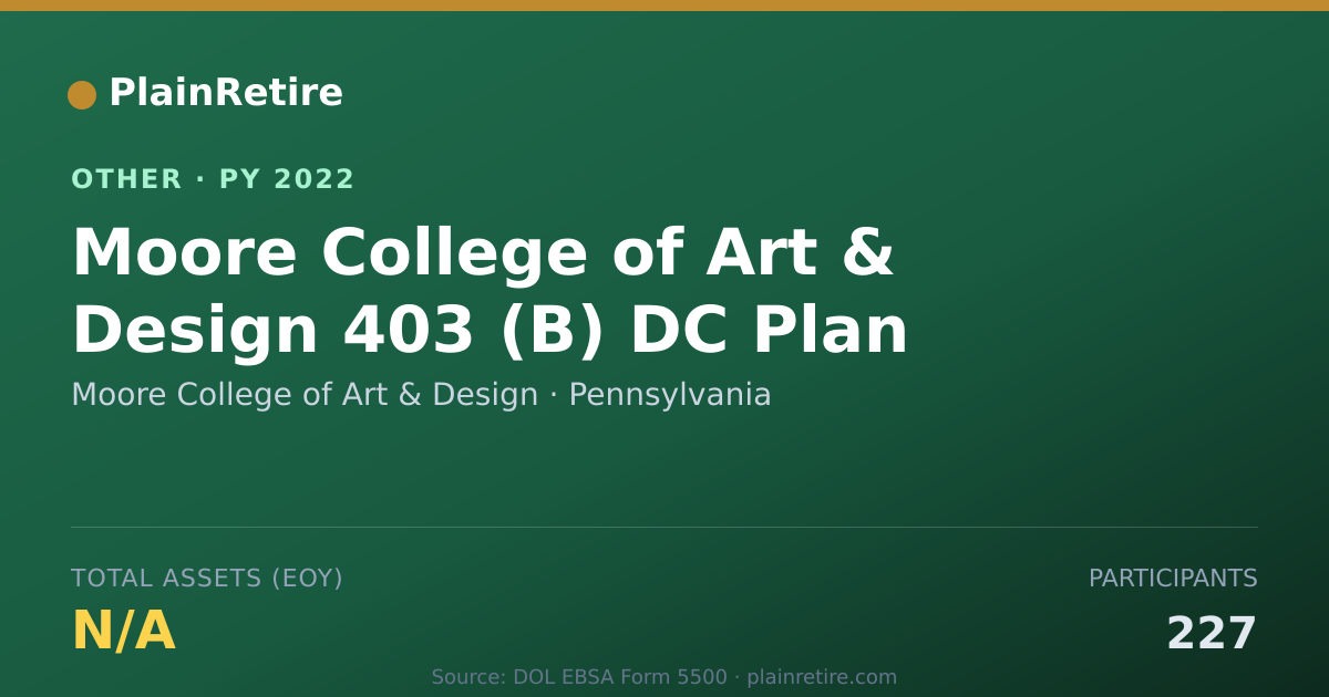 Shareable card for Moore College of Art & Design Retirement Plan (2022)