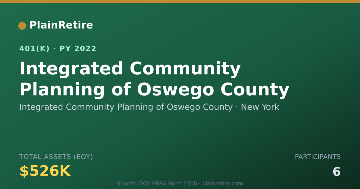 Shareable card for Integrated Community Planning of Oswego C 401(k) Plan (2022)