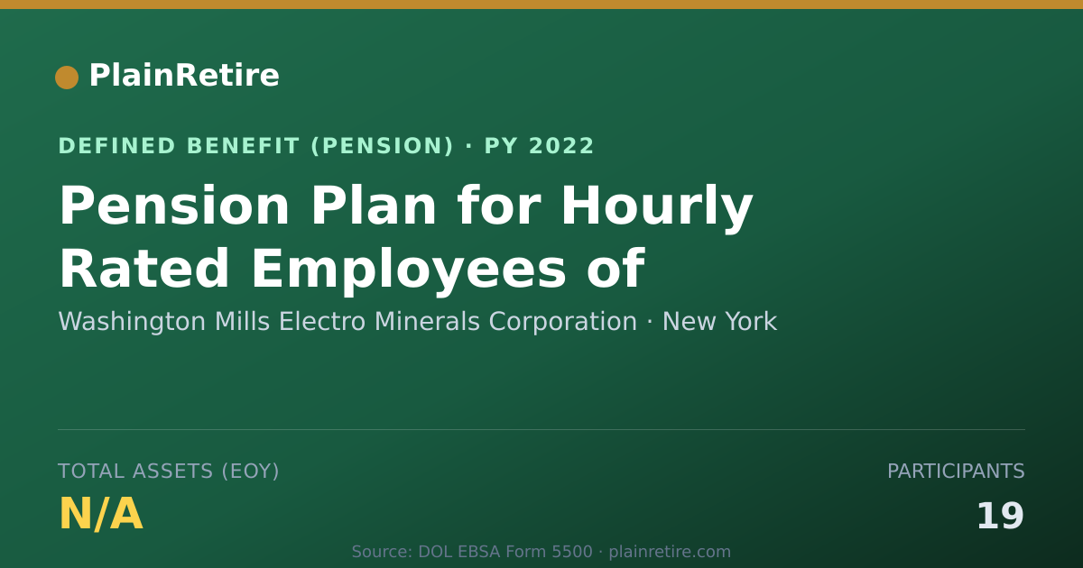 Shareable card for Washington Mills Electro Minerals Corpor Pension Plan (2022)
