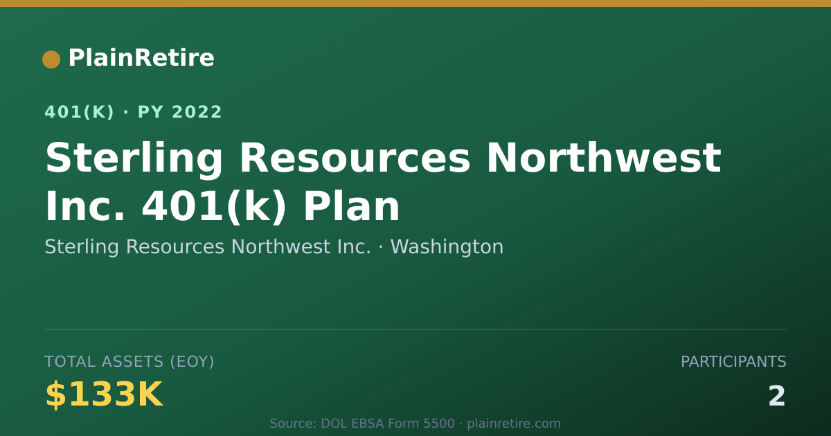 Shareable card for Sterling Resources Northwest Inc. 401(k) Plan (2022)