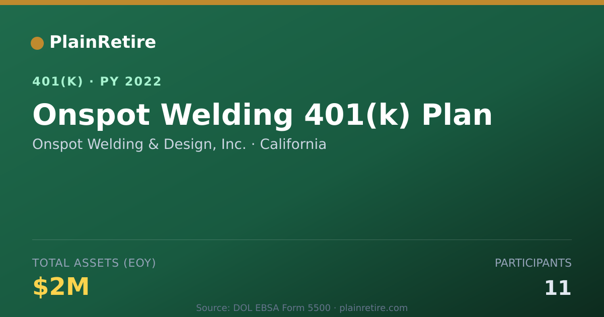Shareable card for Onspot Welding & Design, Inc. 401(k) Plan (2022)