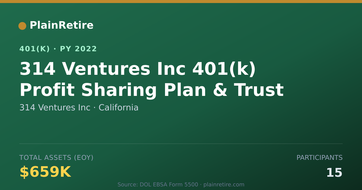 Shareable card for 314 Ventures Inc 401(k) Plan (2022)