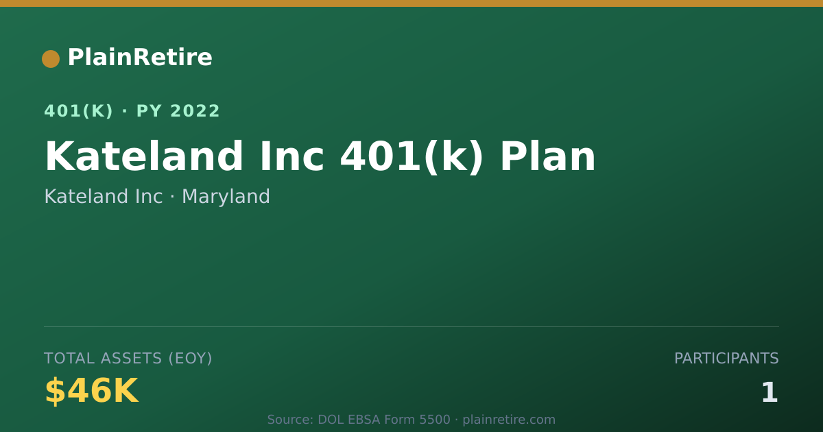 Shareable card for Kateland Inc 401(k) Plan (2022)